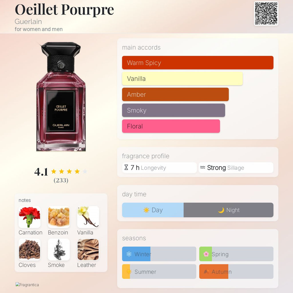 (PREORDER) GUERLAIN OEILLET POURPRE | 200ML - SEALED