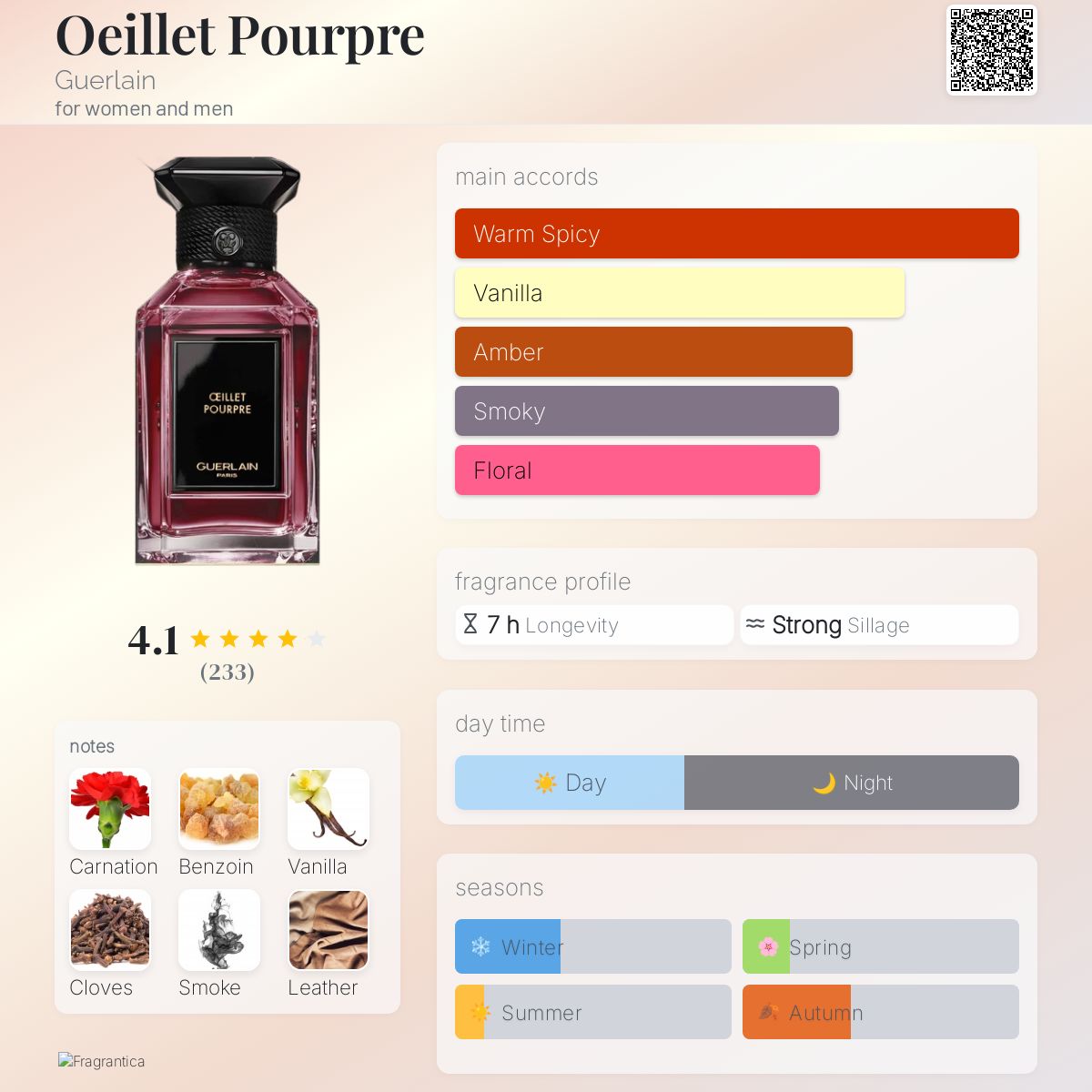 (PREORDER) GUERLAIN OEILLET POURPRE | 200ML - SEALED
