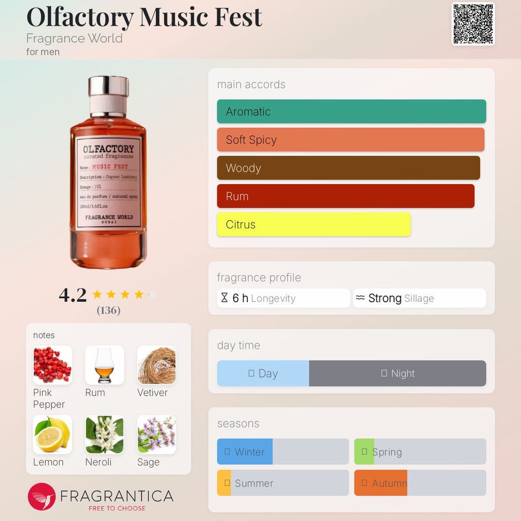 FRAGRANCE WORLD OLFACTORY MUSIC FEST | 100ML - SEALED