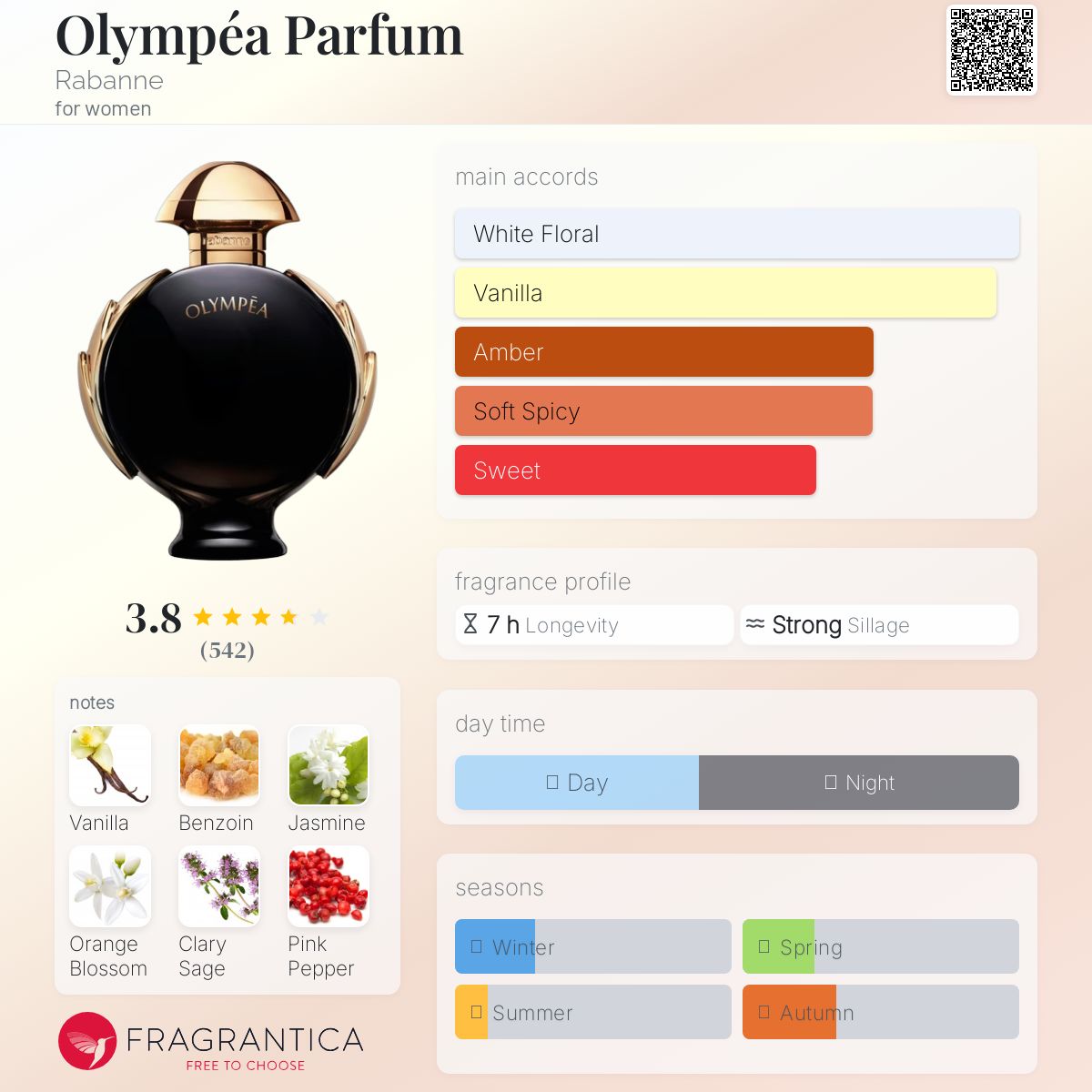 (PREORDER) PACO RABANNE OLYMPEA PARFUM | 80ML - TESTER