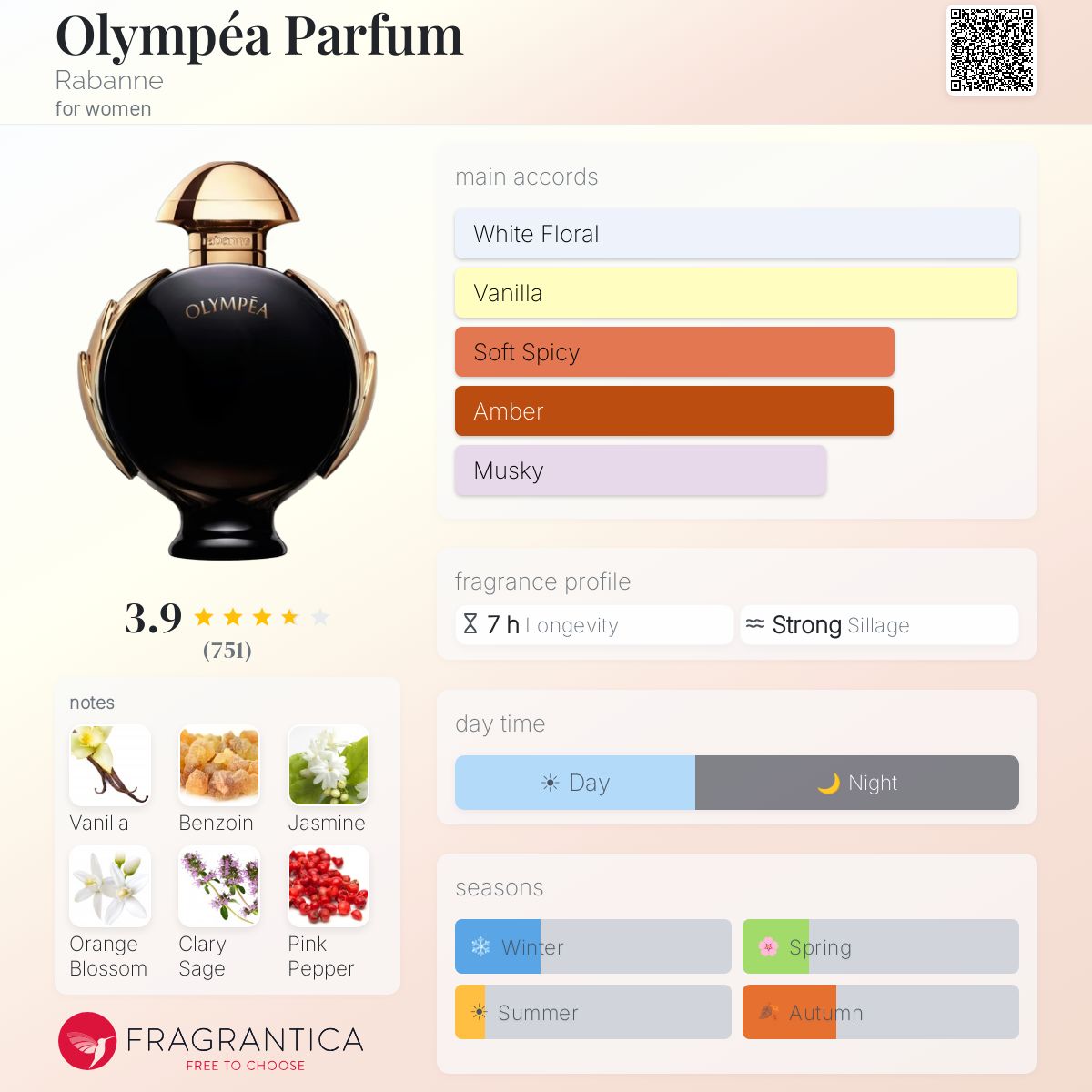 PACO RABANNE OLYMPEA PARFUM (2024) | 80ML - TESTER