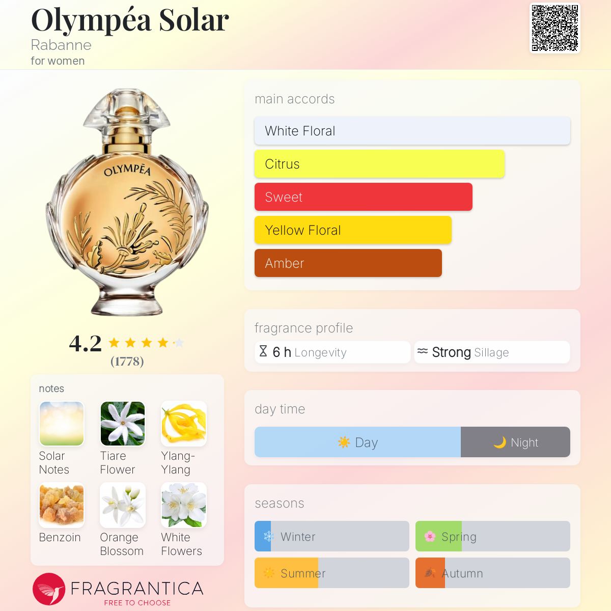 (PREORDER) PACO RABANNE OLYMPEA SOLAR | 80ML - TESTER
