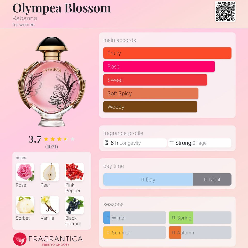 (PREORDER) PACO RABANNE OLYMPEA BLOSSOM | 80ML - TESTER