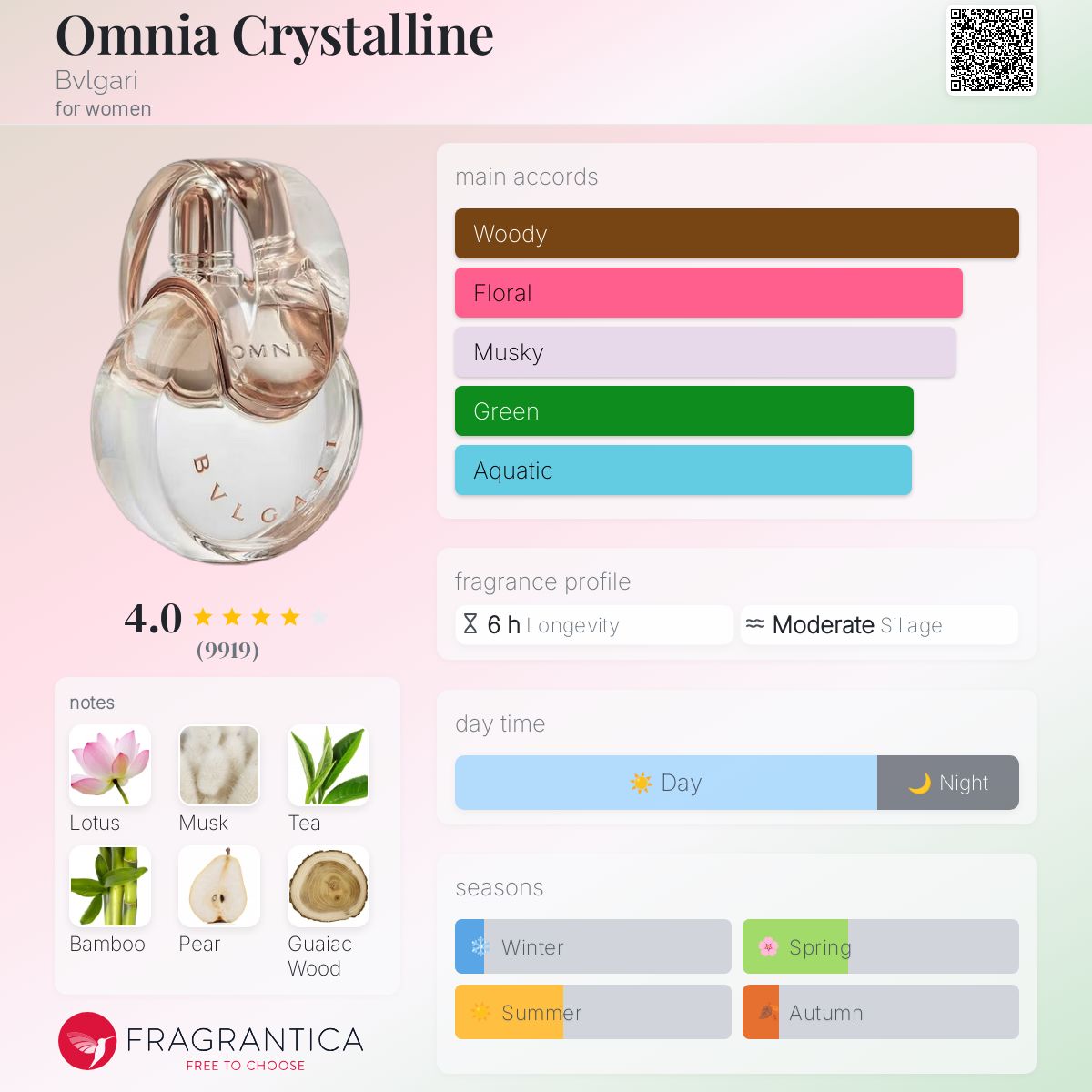(DECANTS) BVLGARI OMNIA CRYSTALLINE EDT