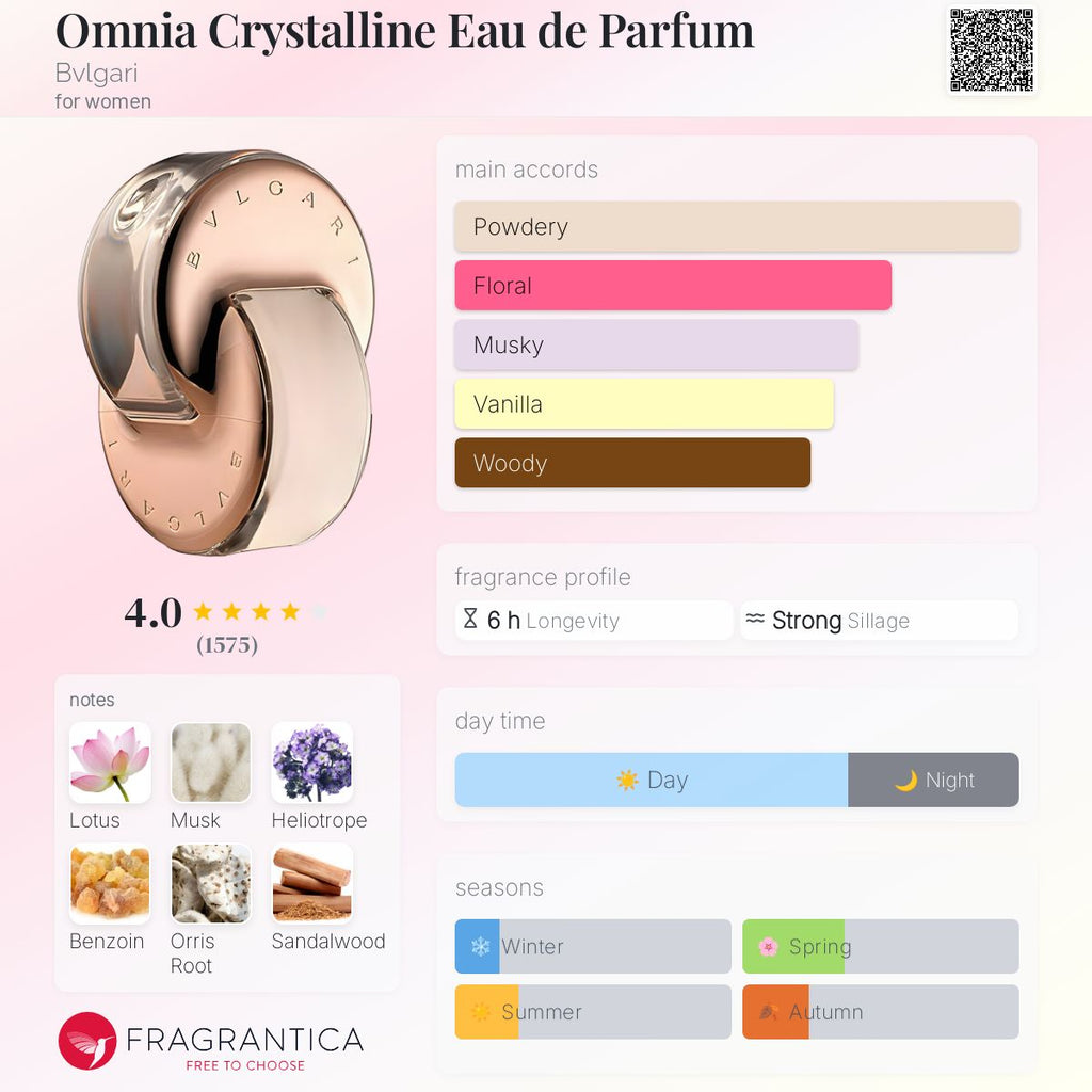 (DECANTS) BVLGARI OMNIA CRYSTALLINE EDP