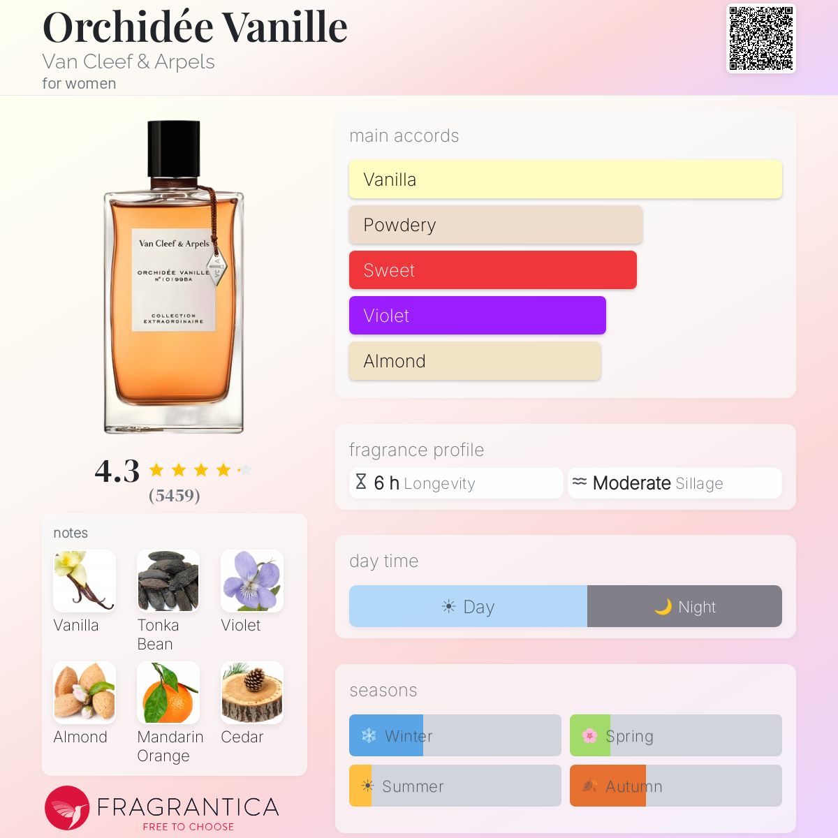 (PREORDER) VCA ORCHIDEE VANILLE | 75ML - TESTER