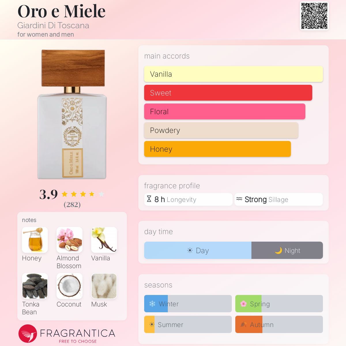 (PREORDER) GIARDINI DI TOSCANA ORO E MIELE EDP | 100ML - SEALED