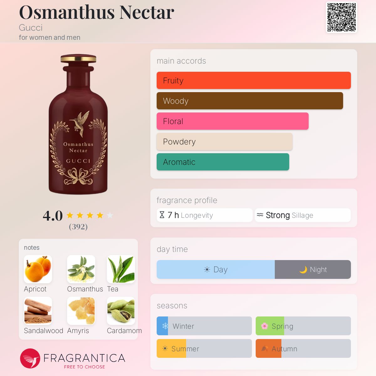 (PREORDER) GUCCI OSMANTHUS NECTAR | 100ML - TESTER