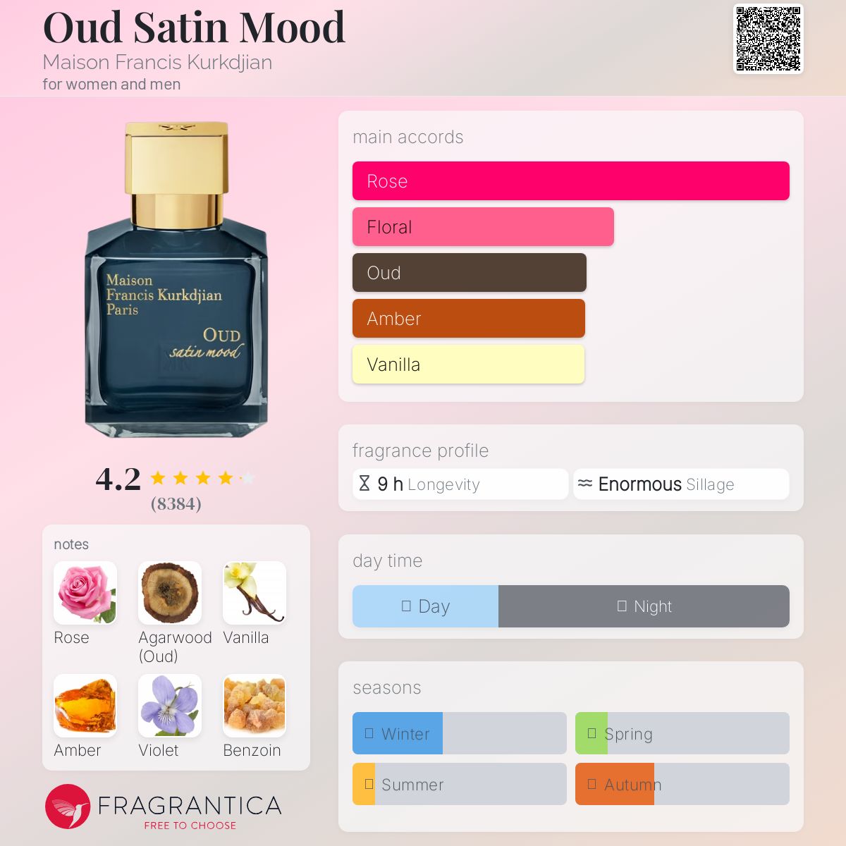 MFK OUD SATIN MOOD EDP | 70ML - SEALED