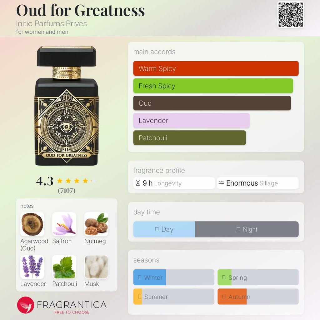(PREORDER) INITIO OUD FOR GREATNESS EDP | 90ML - SEALED