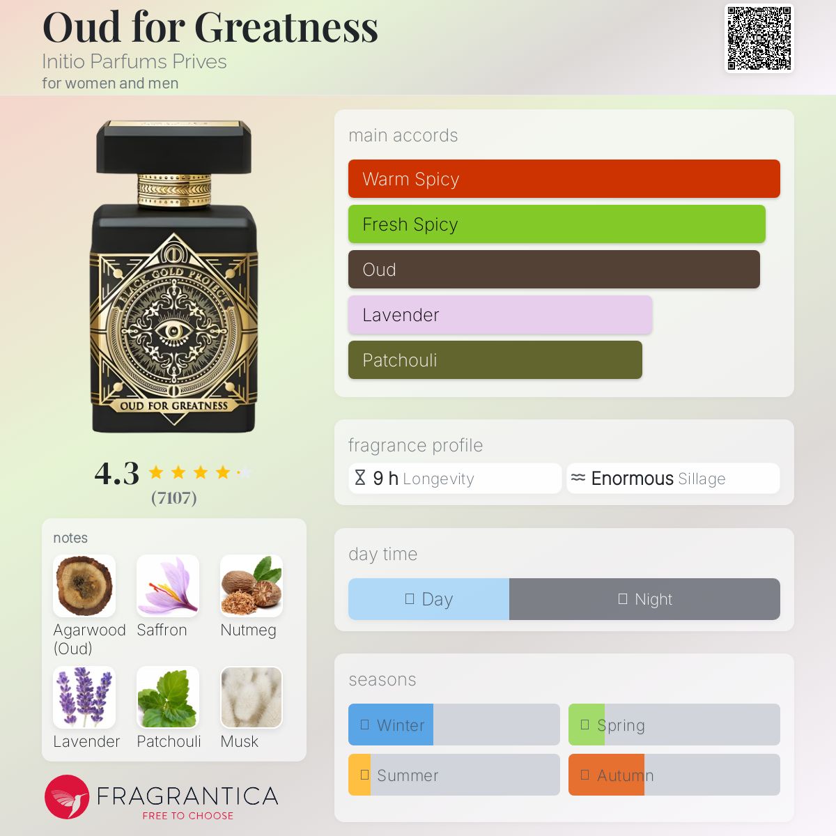 (PREORDER) INITIO OUD FOR GREATNESS EDP | 90ML - SEALED