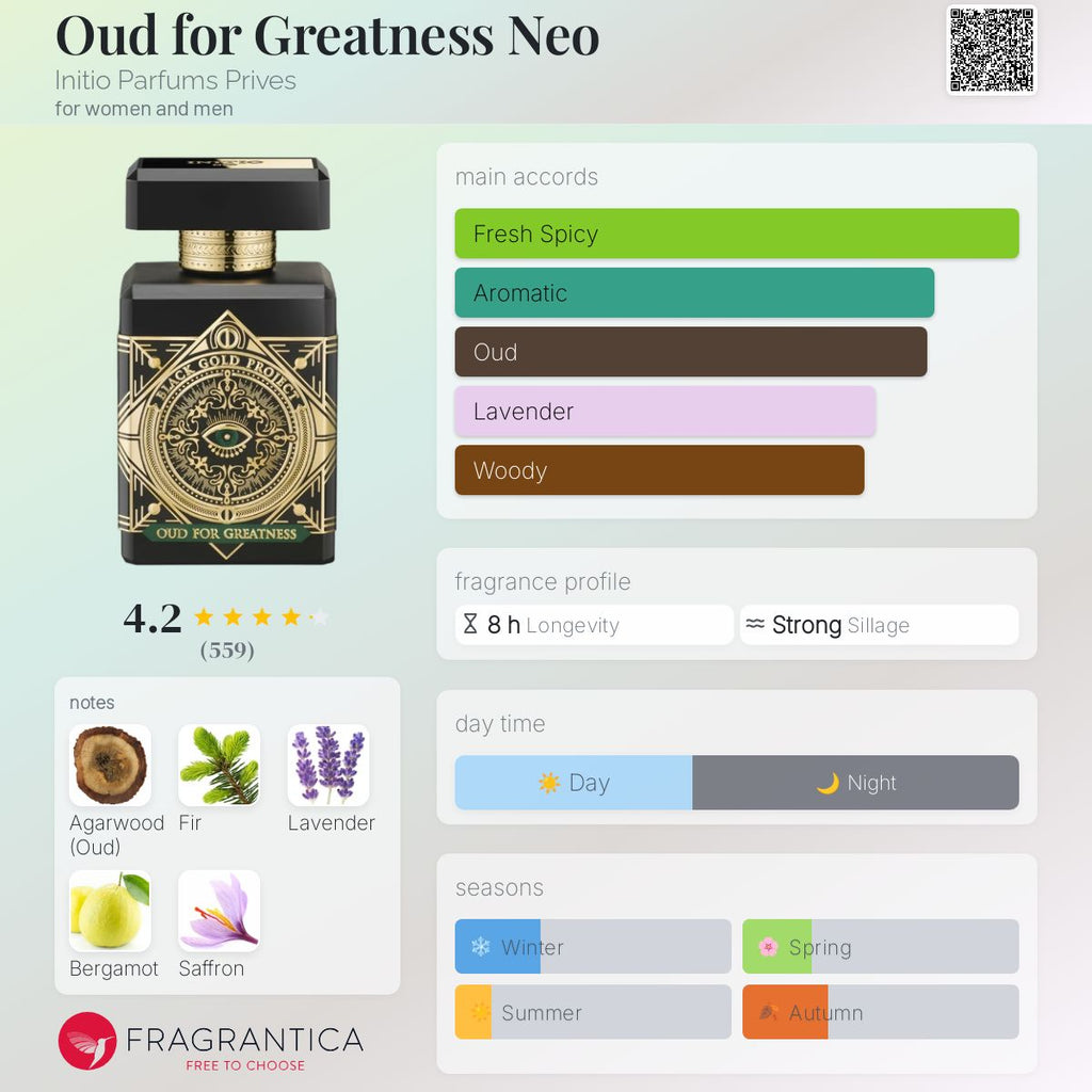 (PREORDER) INITIO OUD FOR GREATNESS NEO EDP | 90ML - TESTER