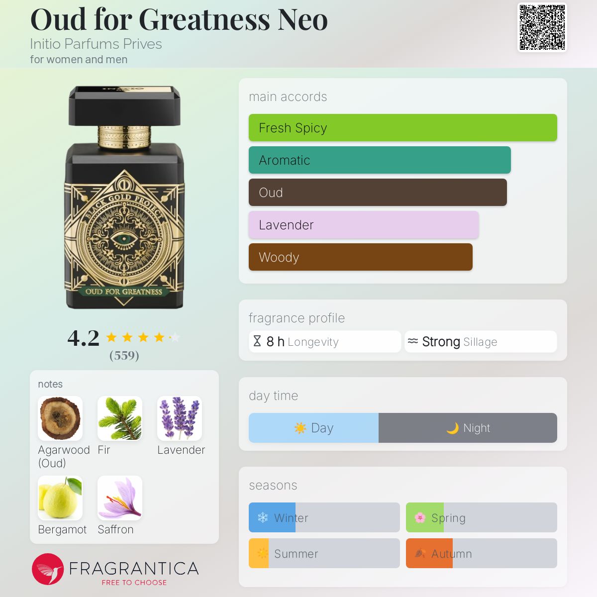 (PREORDER) INITIO OUD FOR GREATNESS NEO EDP | 90ML - TESTER