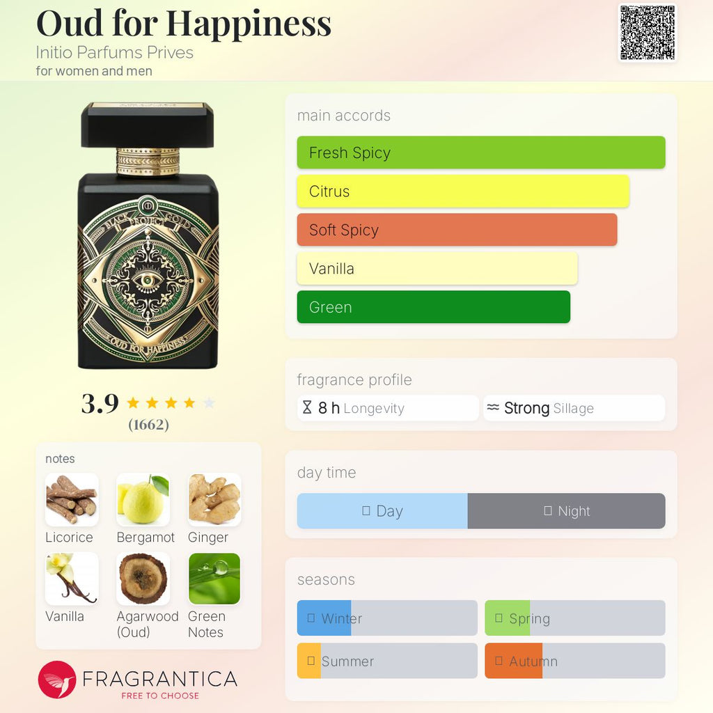 (PREORDER) INITIO OUD FOR HAPPINESS EDP | 90ML - TESTER