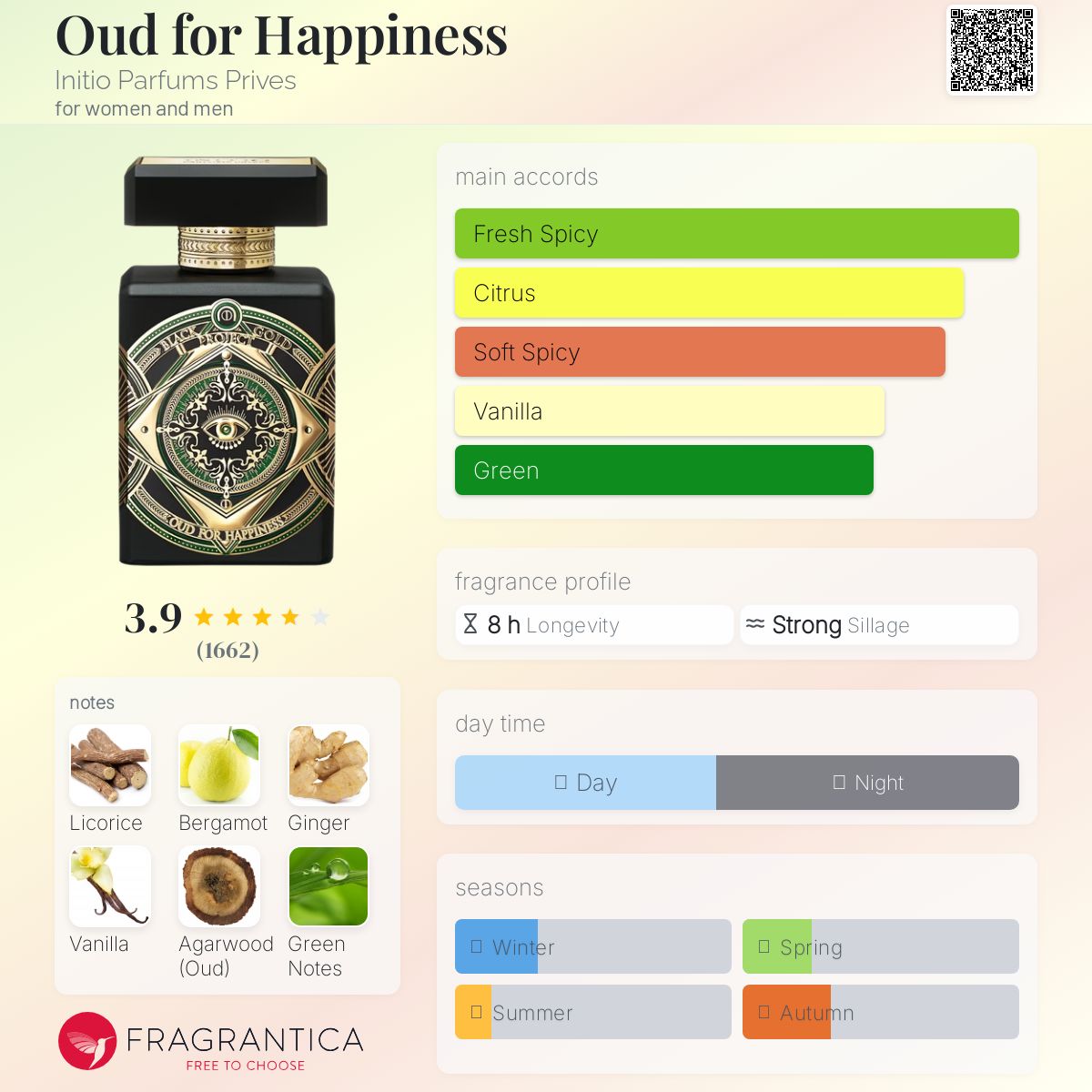 (PREORDER) INITIO OUD FOR HAPPINESS EDP | 90ML - TESTER