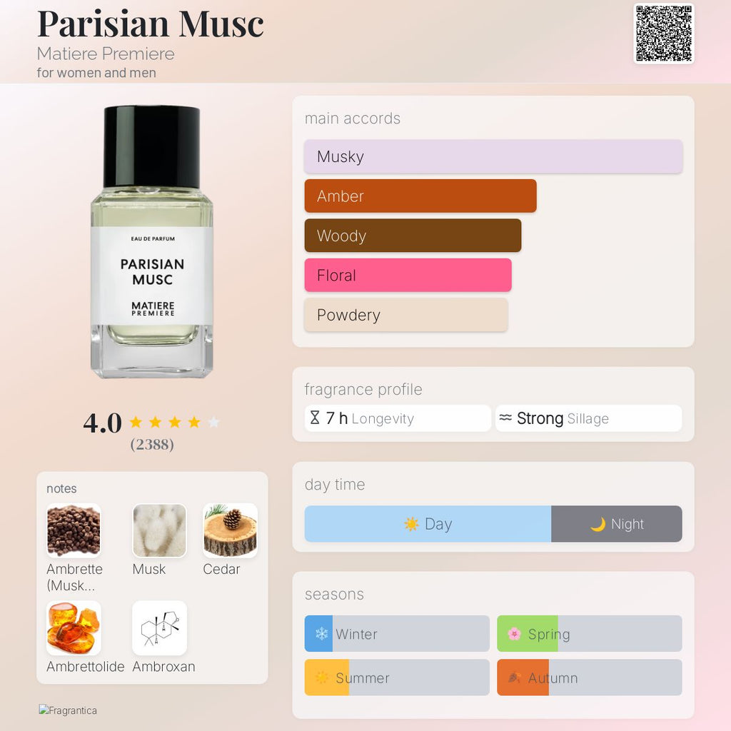 MATIERE PREMIERE PARISIAN MUSC | 100ML - PARTIAL