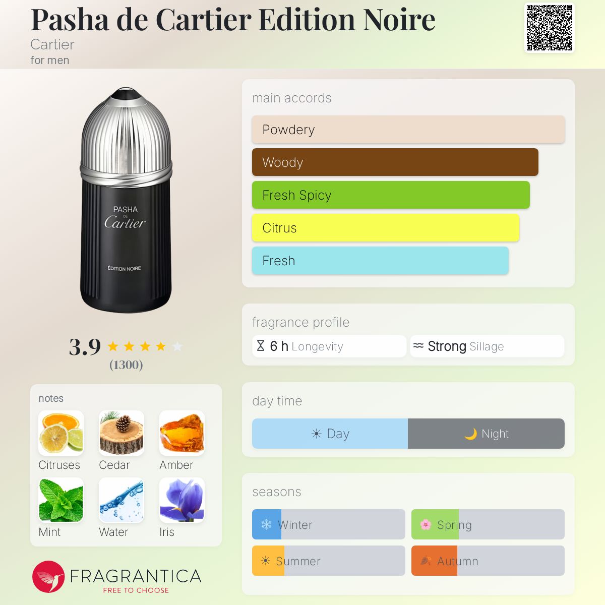(PREORDER) CARTIER PASHA EDITION NOIRE | 100ML - TESTER