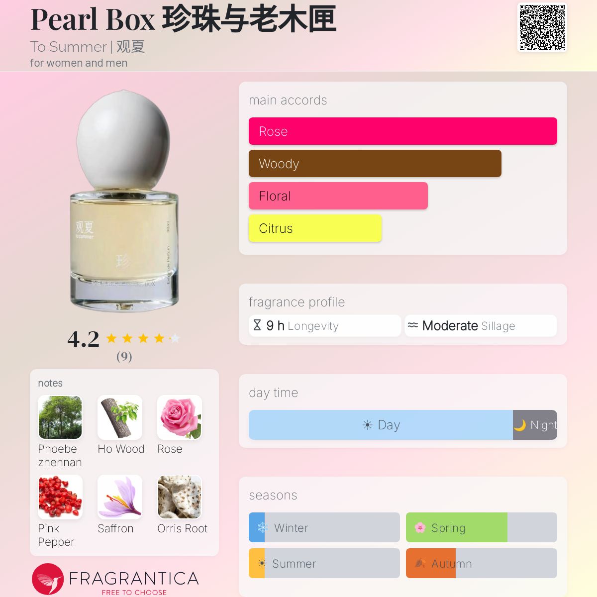 (PREORDER) TO SUMMER PEARL BOX | 100ML - SEALED (FREE NAME ENGRAVING + PAPERBAG)