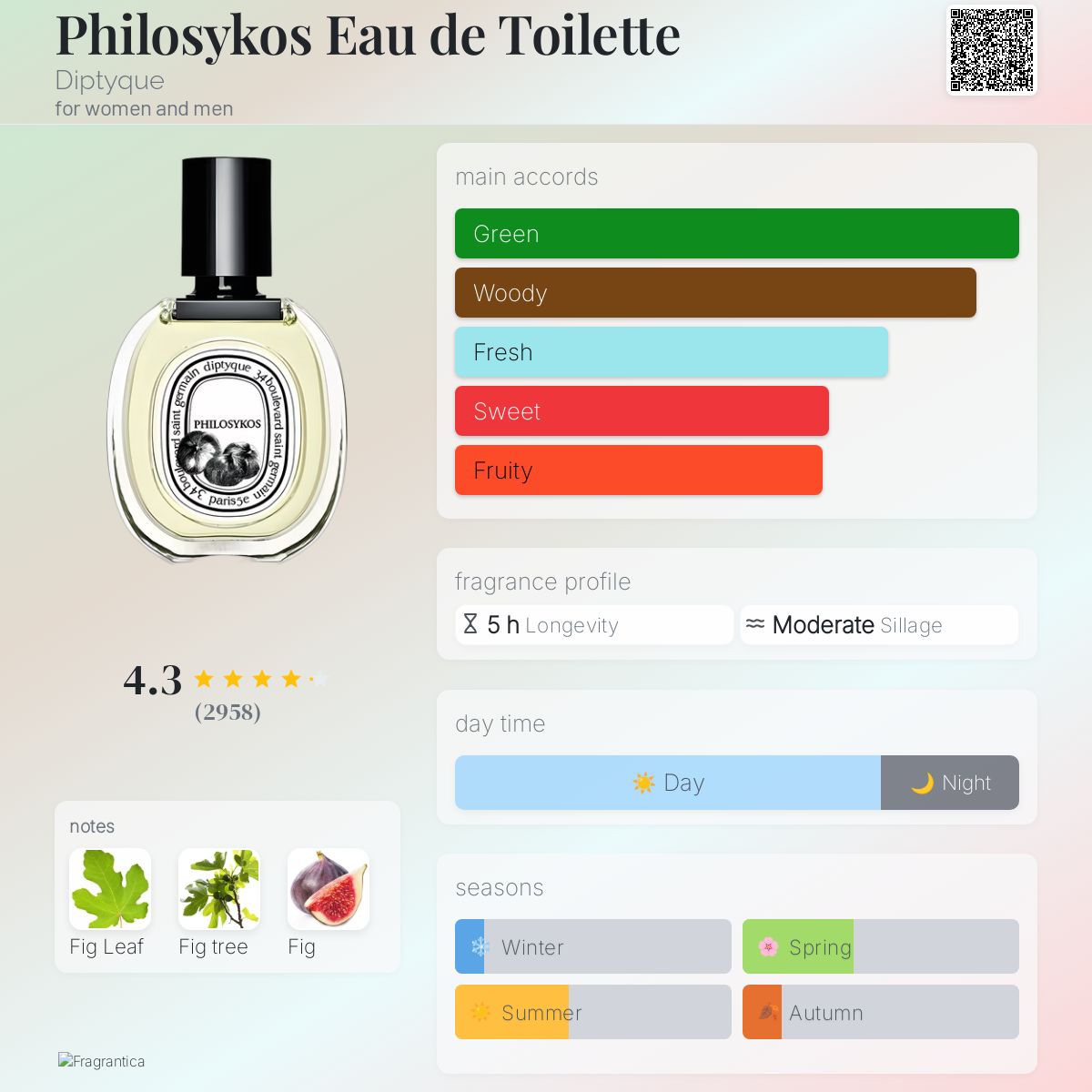 (PREORDER) DIPTYQUE PHILOSYKOS EDT | 50ML - SEALED (DAMAGED BOX)