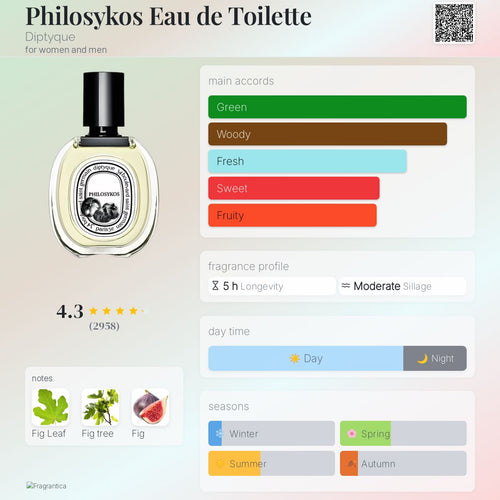 (PREORDER) DIPTYQUE PHILOSYKOS EDT | 50ML - SEALED