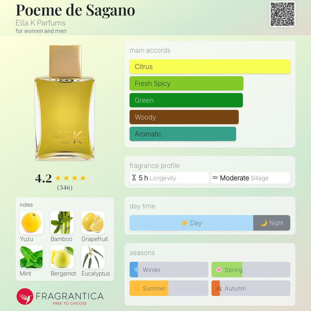 (PREORDER) ELLA K POEME DE SAGANO | 100ML - SEALED