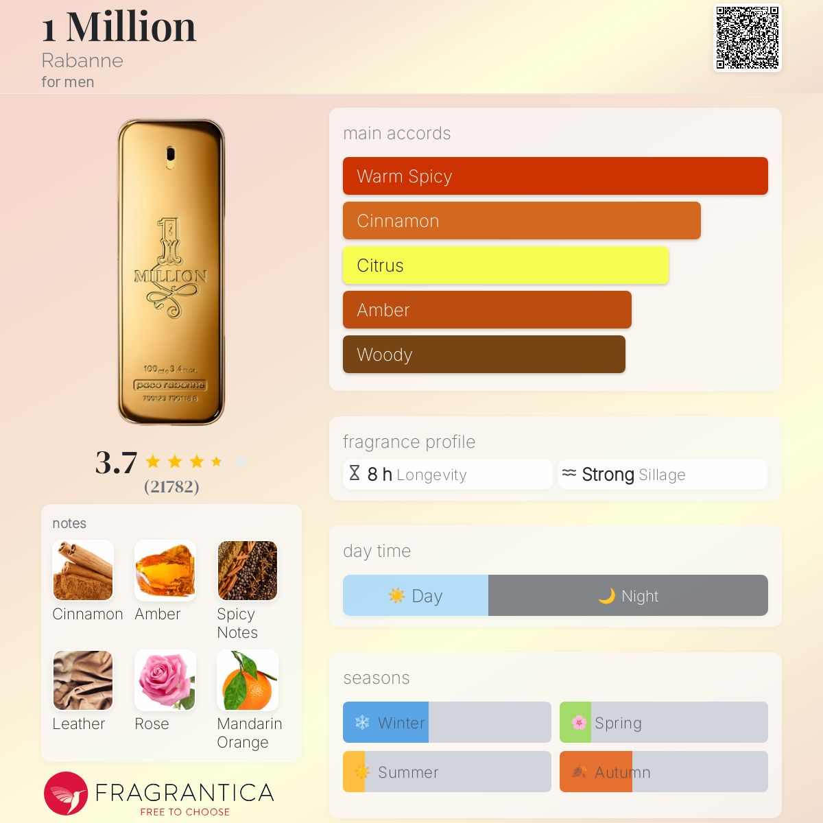 (DECANTS) PACO RABANNE 1 MILLION EDT