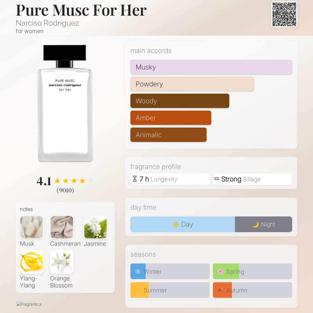 NARCISO RODRIGUEZ PURE MUSC | 100ML - SEALED