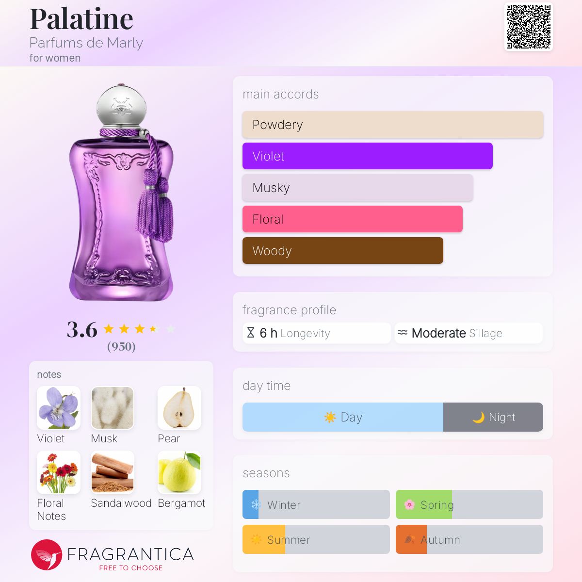 PDM PALATINE | 75ML (PARTIAL-FEW SPRAYS MISSING)