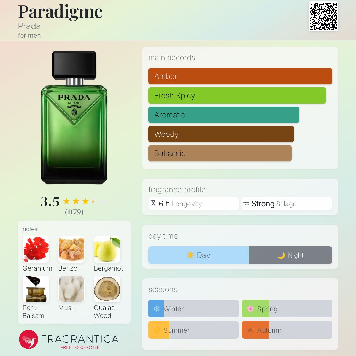 (FASTBREAK) PRADA PARADIGME (2025) | 100ML - TESTER (NO BOX)