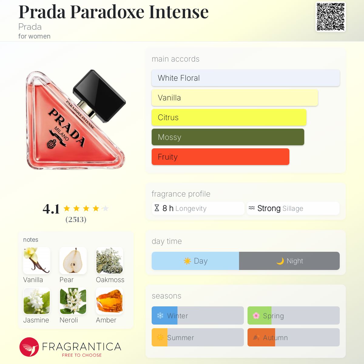 (DECANTS) PRADA PARADOXE INTENSE