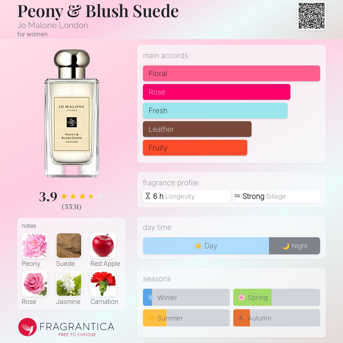JO MALONE PEONY & BLUSH SUEDE | 100ml - With Box