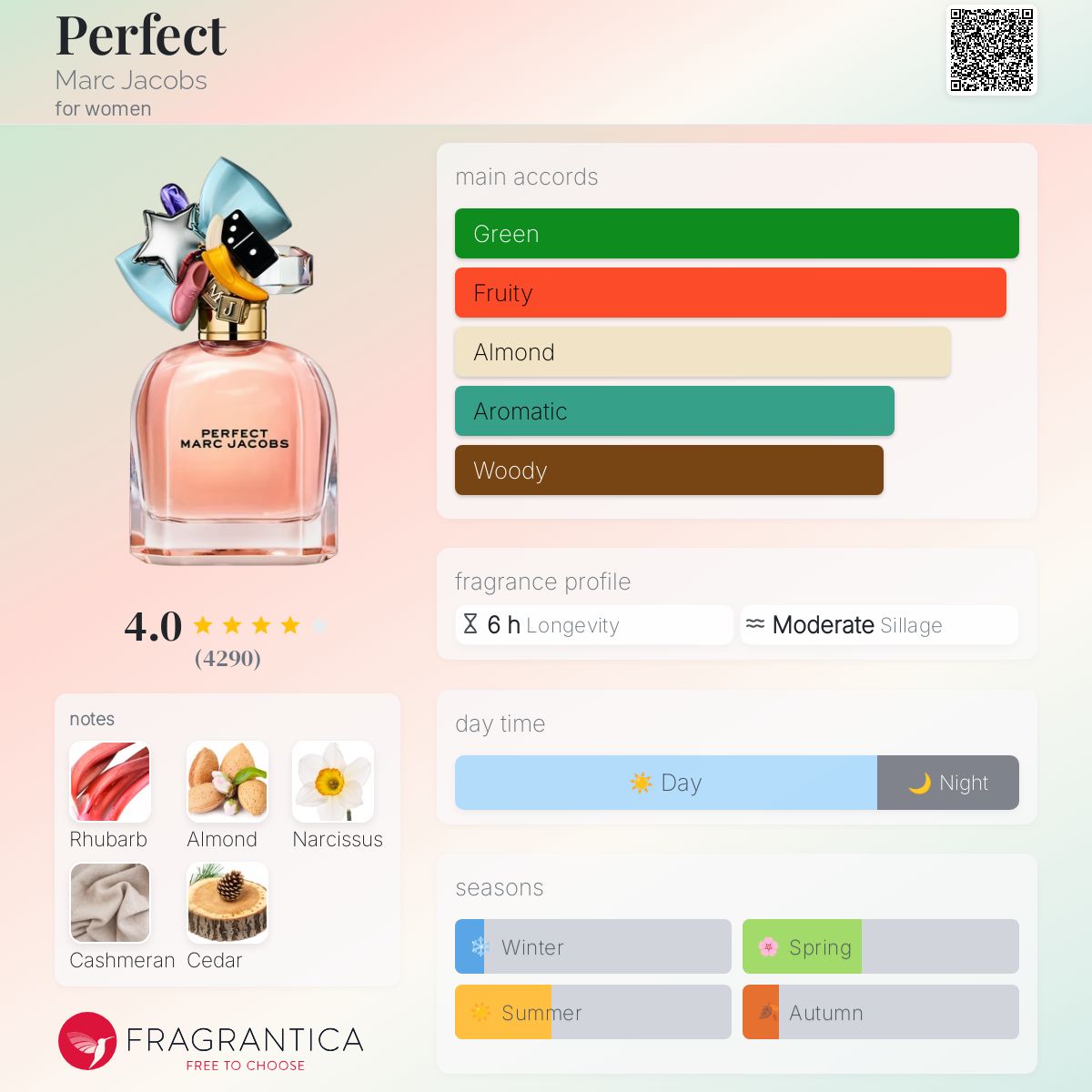 (PREORDER) MARC JACOBS PERFECT EDP | 100ML - SEALED
