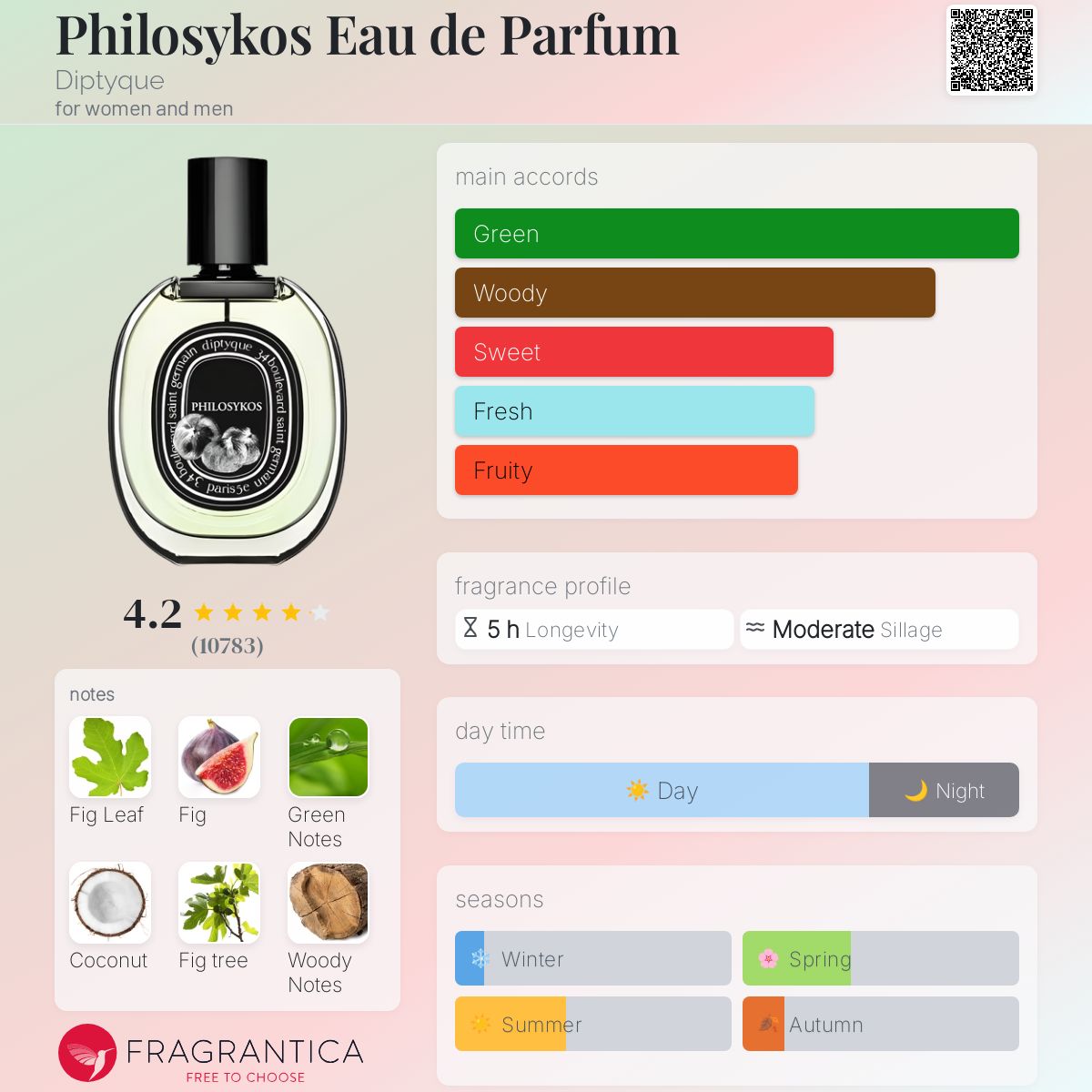 (PREORDER) DIPTYQUE PHILOSYKOS EDP | 75ML - SEALED (DAMAGED BOX)