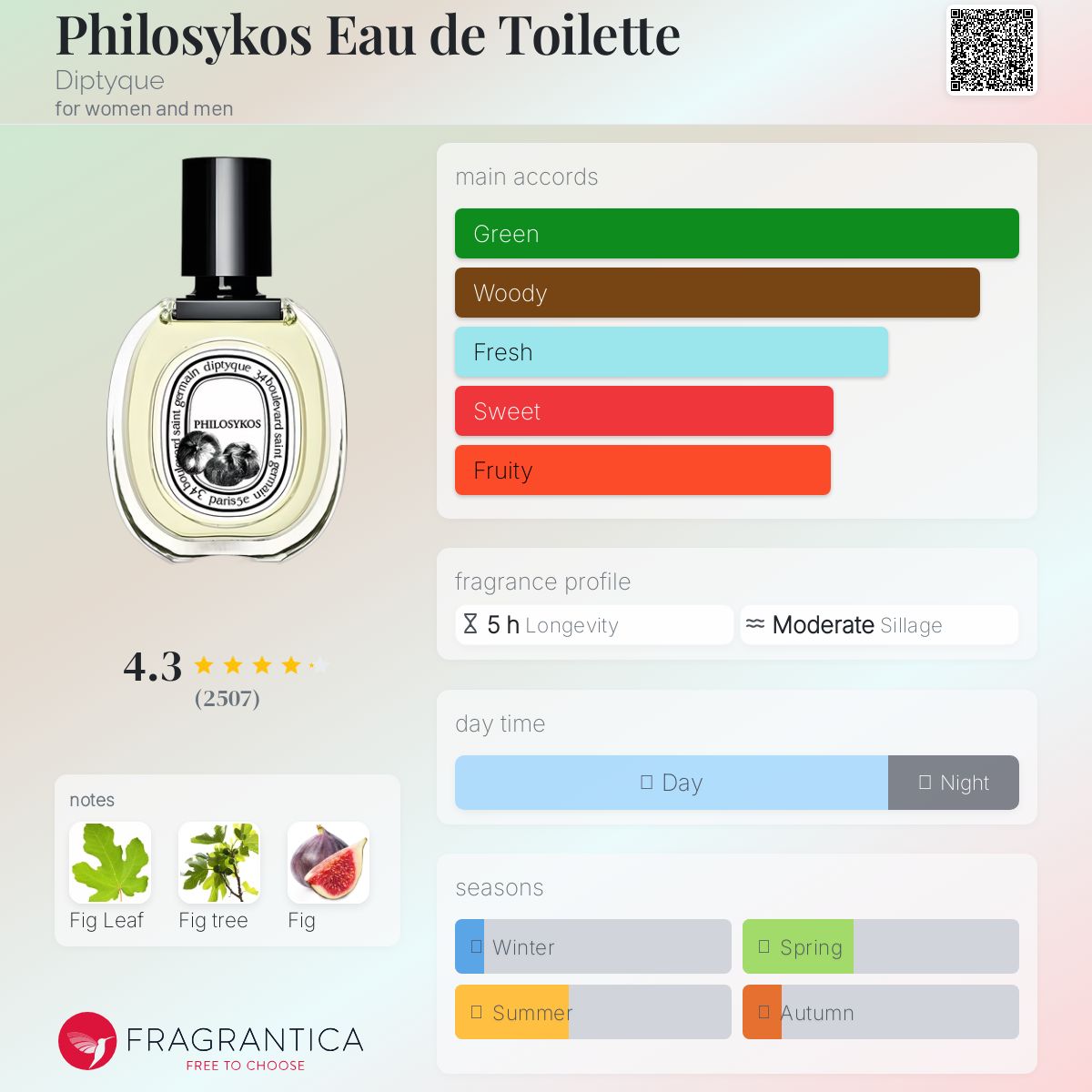 (PREORDER) DIPTYQUE PHILOSYKOS EDT | 100ML - TESTER