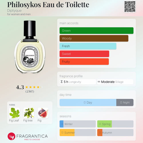 (PREORDER) DIPTYQUE PHILOSYKOS EDT | 100ML - SEALED