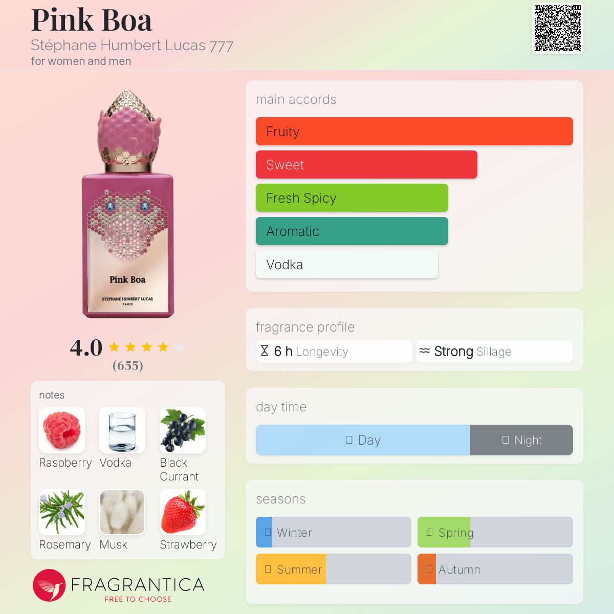 (PREORDER) STEPHANE HUMBERT LUCAS 777 PINK BOA | 50ML - SEALED