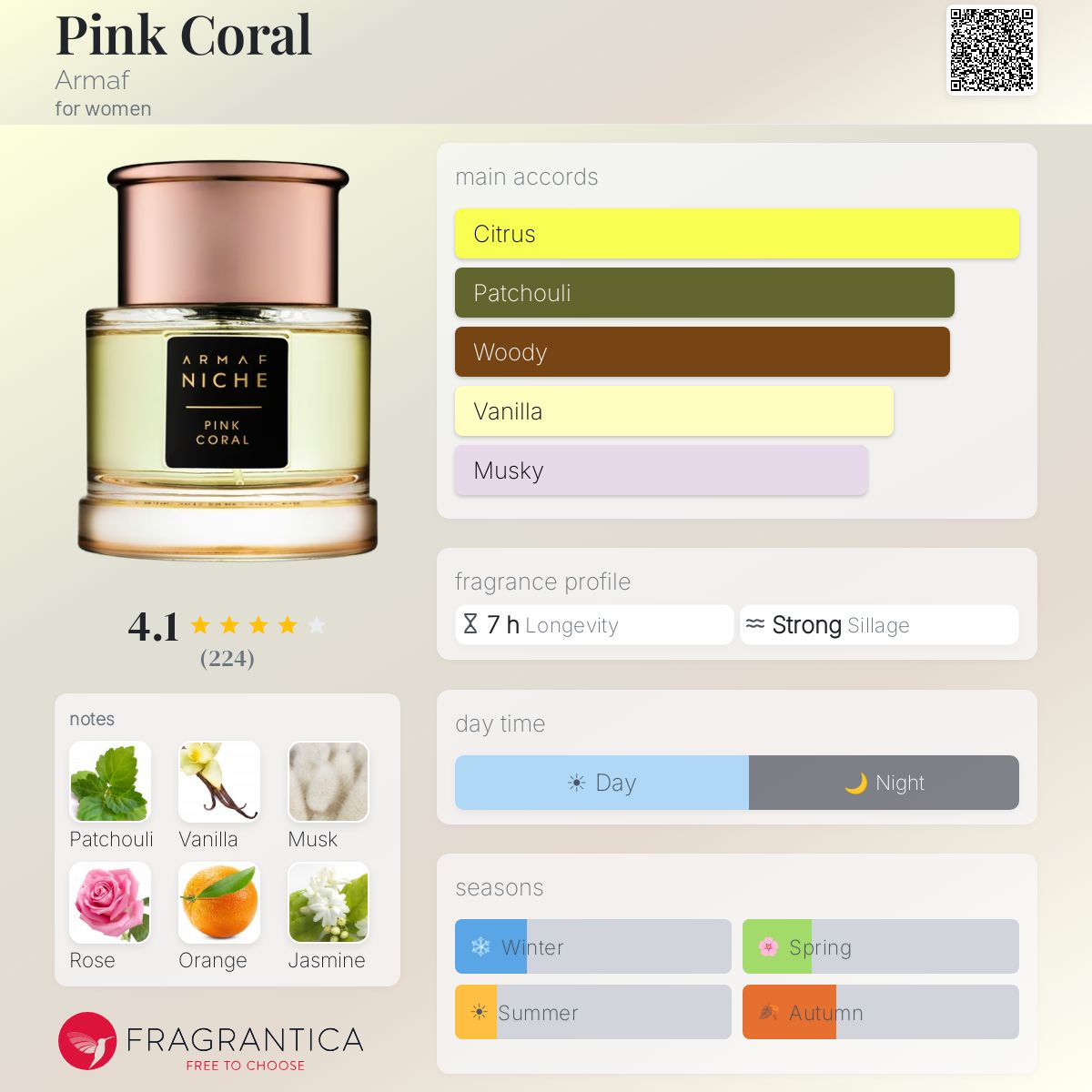 (PREORDER) ARMAF NICHE PINK CORAL EDP | 90ML - SEALED