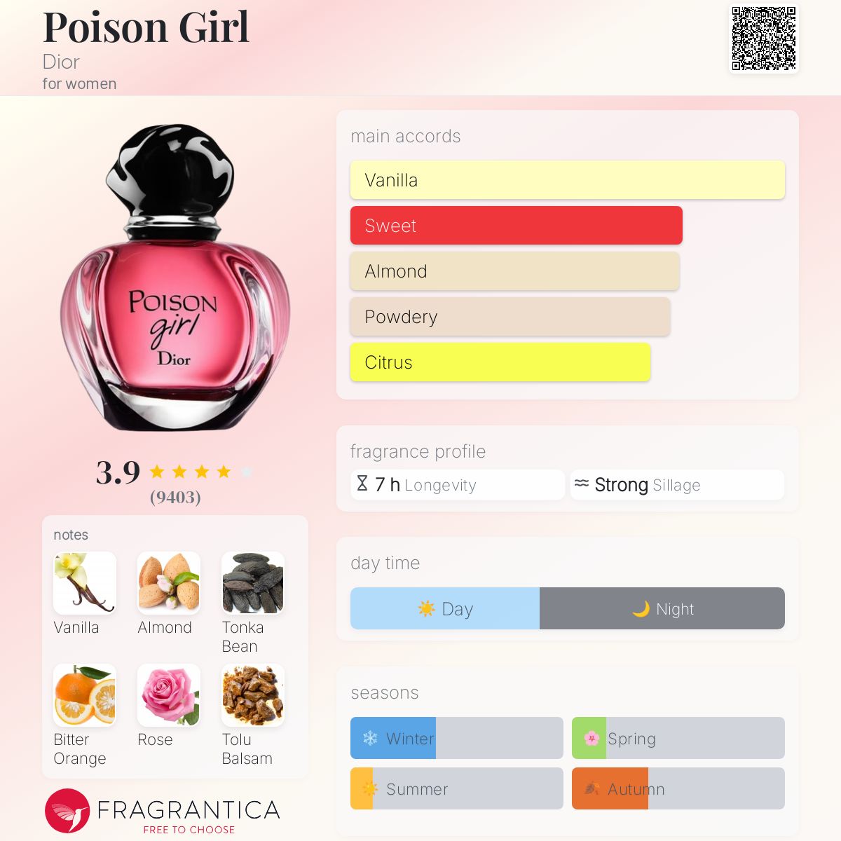 (PREORDER) DIOR POISON GIRL EDP | 100ML - TESTER