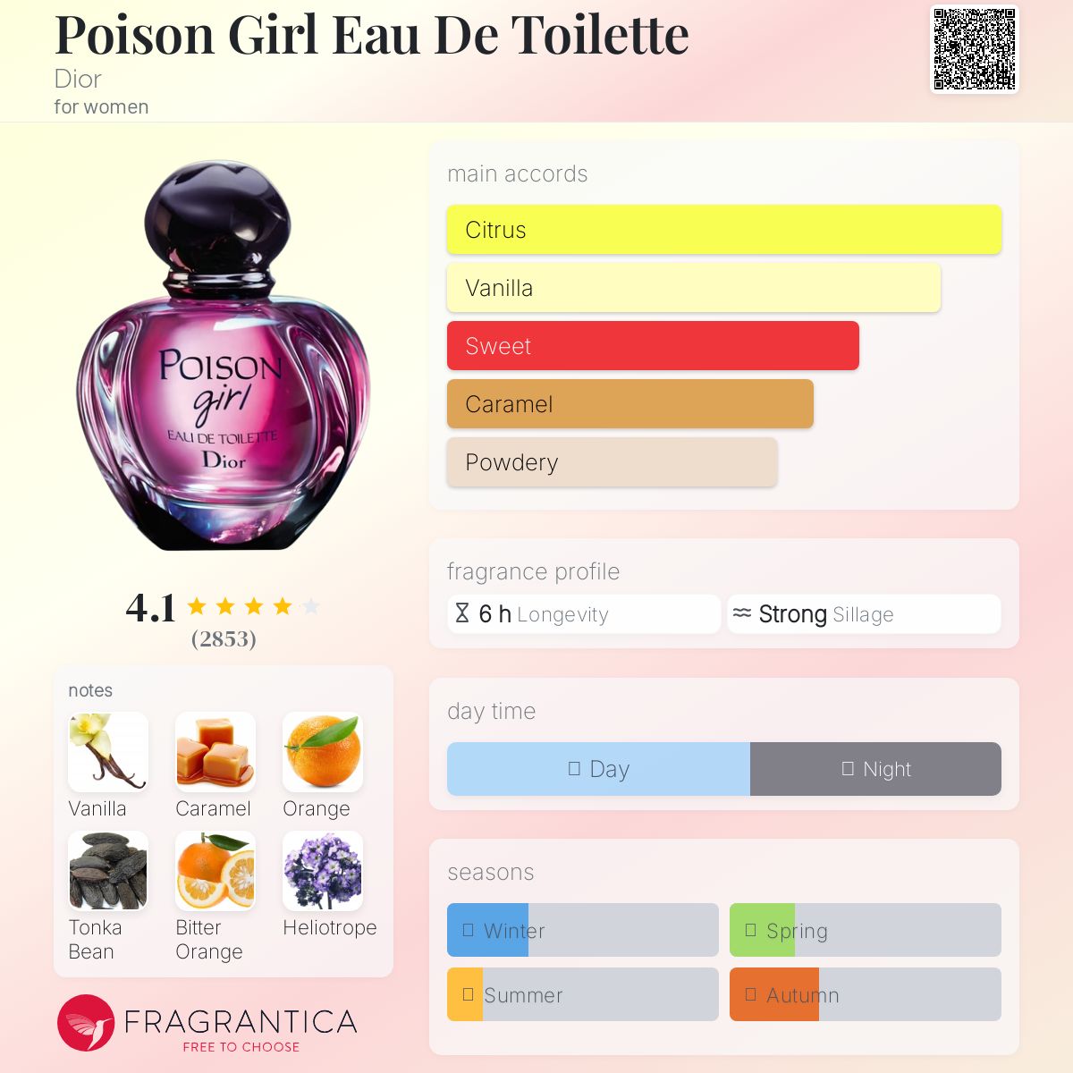 (PREORDER) DIOR POISON GIRL EDT | 100ML - TESTER