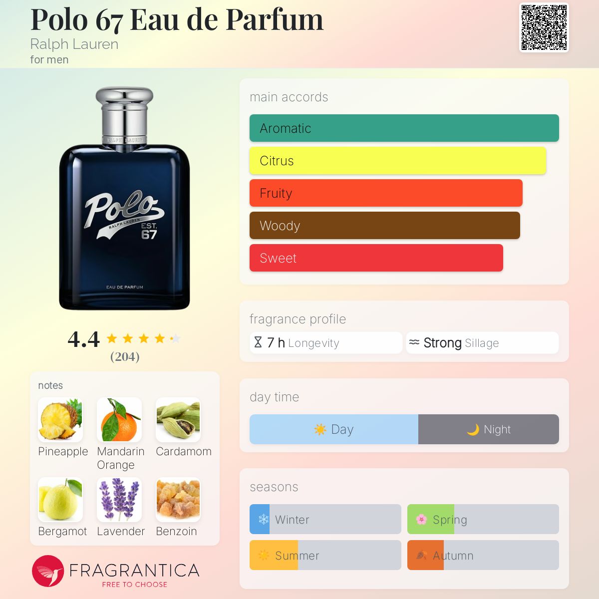 (PREORDER) RALPH LAUREN POLO 67 EDP (2025) | 125ML - TESTER