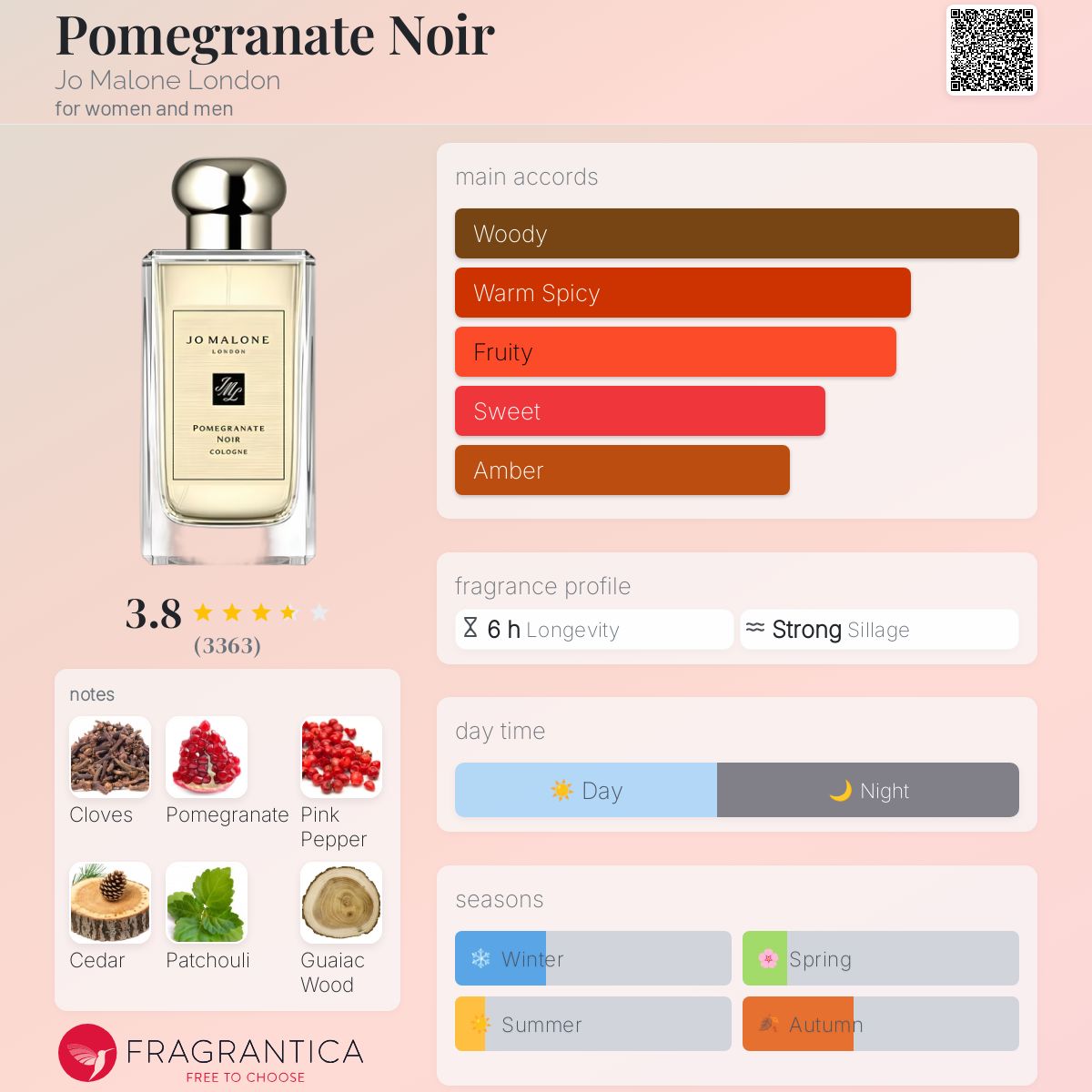 (DECANTS) JO MALONE POMEGRANATE NOIR