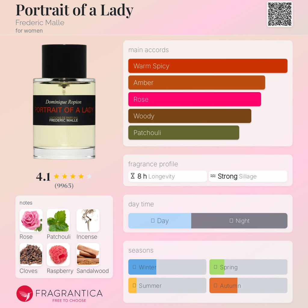 (PREORDER) FREDERIC MALLE PORTRAIT OF A LADY | 100ML - SEALED