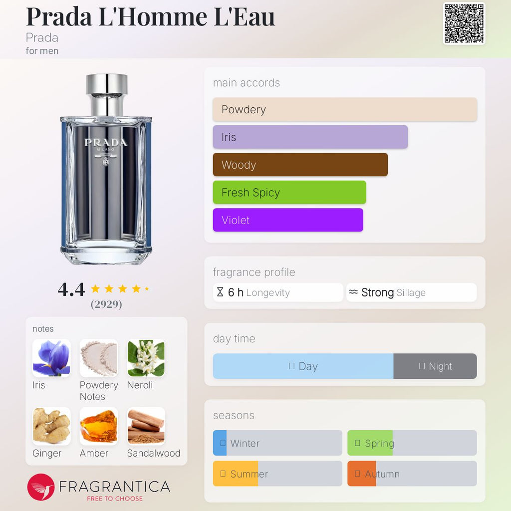(PREORDER) PRADA L'HOMME L'EAU EDT | 100ML - TESTER