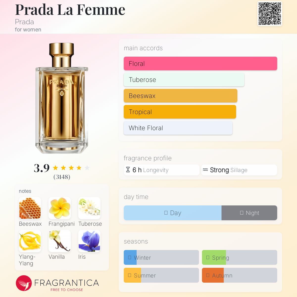 (PREORDER) PRADA LA FEMME EDP | 100ML - TESTER