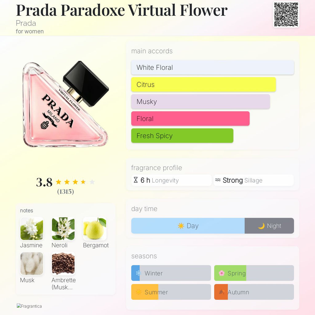 (PREORDER) PRADA PARADOXE VIRTUAL FLOWER | 90ML - TESTER