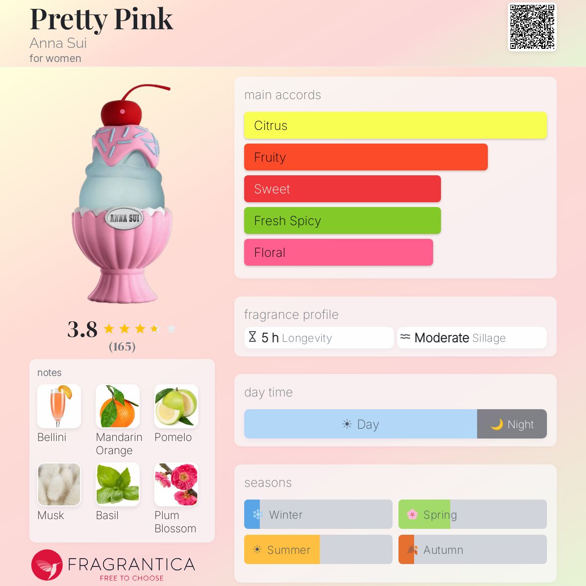 (PREORDER) ANNA SUI SUNDAE PRETTY PINK | 50ML - SEALED