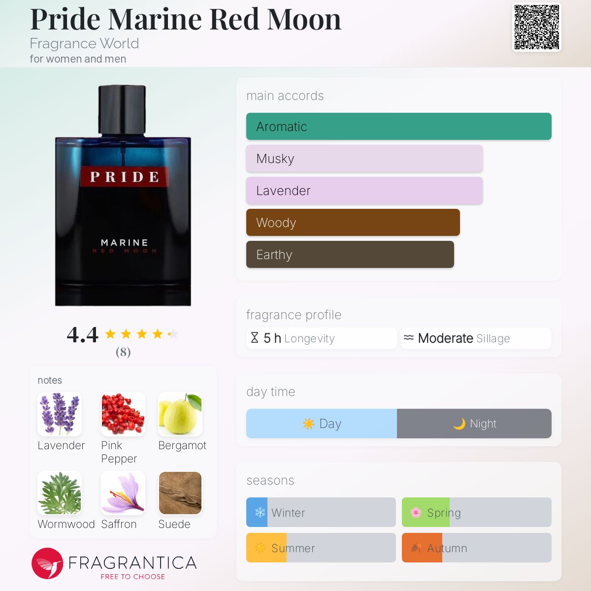 FRAGRANCE WORLD PRIME MARINE RED MOON | 100ML - SEALED