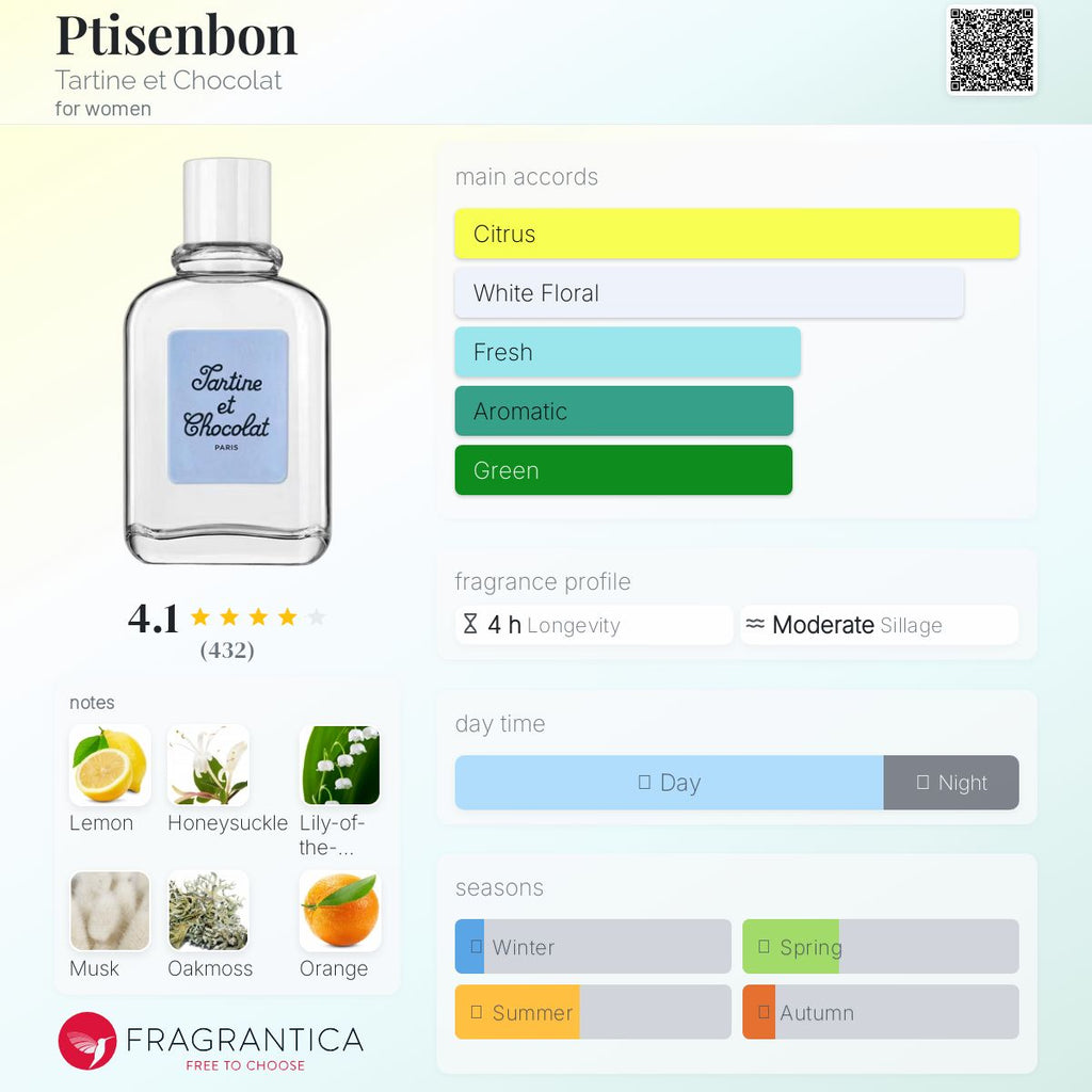 PREORDER) GIVENCHY TARTINE ET CHOCOLAT PTISENBON | 100ML - SEALED