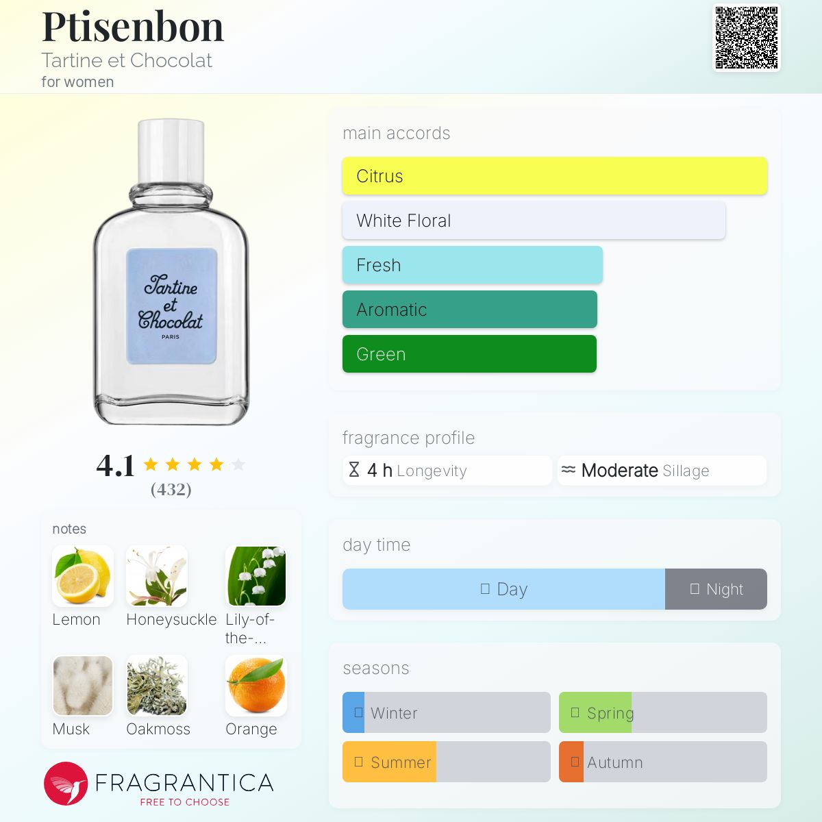 (DECANTS) PTISENBON TARTINE ET CHOCOLAT