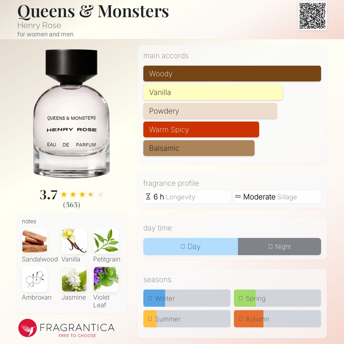 HENRY ROSE QUEENS AND MONSTERS | 1.5ML - VIAL